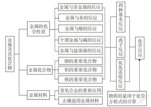 混合式教學(xué)理念下的內(nèi)科護理精品微課程資源庫建設(shè)勞務(wù)服務(wù)