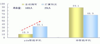 基于消費(fèi)者洞察的省級市場營銷策略 會議與展覽服務(wù)