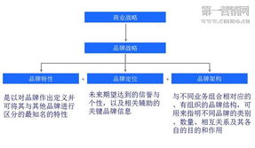 品牌升級 如何引爆定位財富，實現老品牌營銷破局